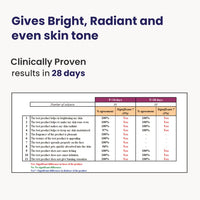 RE' EQUIL Skin Radiance Cream | Reduces Dark Spots & Age Spots | Increases Skin Radiance & Evens Skin Tone | For All Skin Types | 30G