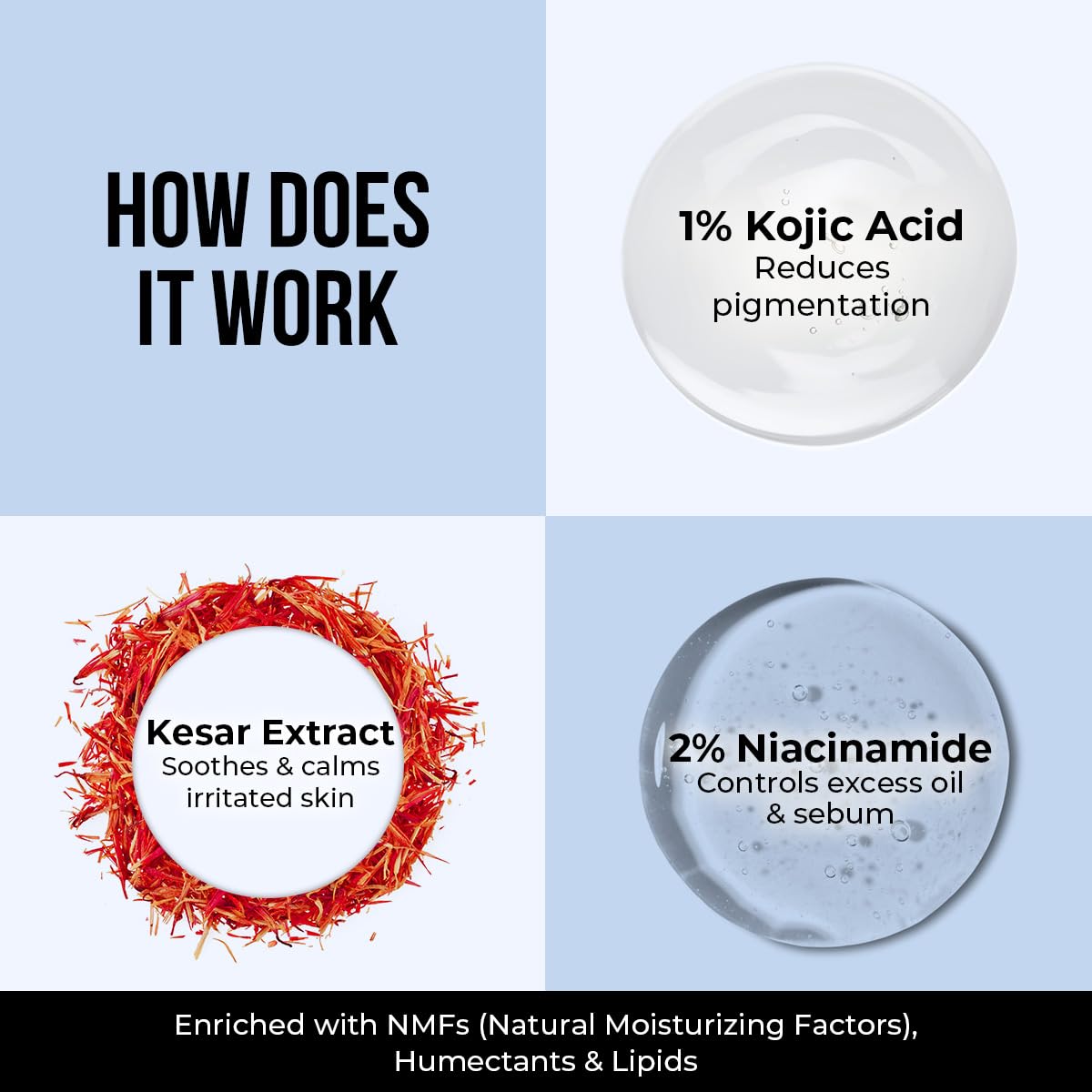 Dr. Sheth's Kesar & Kojic Acid Moisturizing Cream | For Normal to Combination Skin | Reduces Pigmentation | 48hr Deep Hydration | Formulated with NMFs | Non Sticky | For Men & Women | 100g