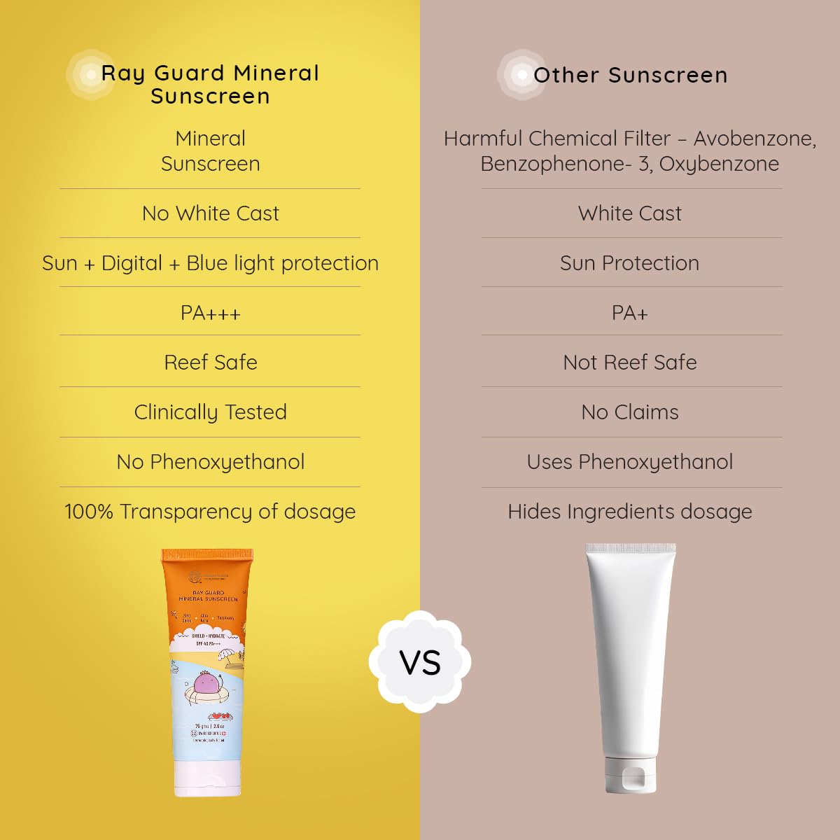 Little Rituals Mineral Baby & Kids SUNSCREEN Lotion Daily Use for Baby & Kids (0-15 years), SPF 40 PA+++ I No White Cast I UVA/UVB/IR + DIGITAL Wi-Fi & Bluelight Protection| Hypoallergenic| SWISS Technology | 75 gm