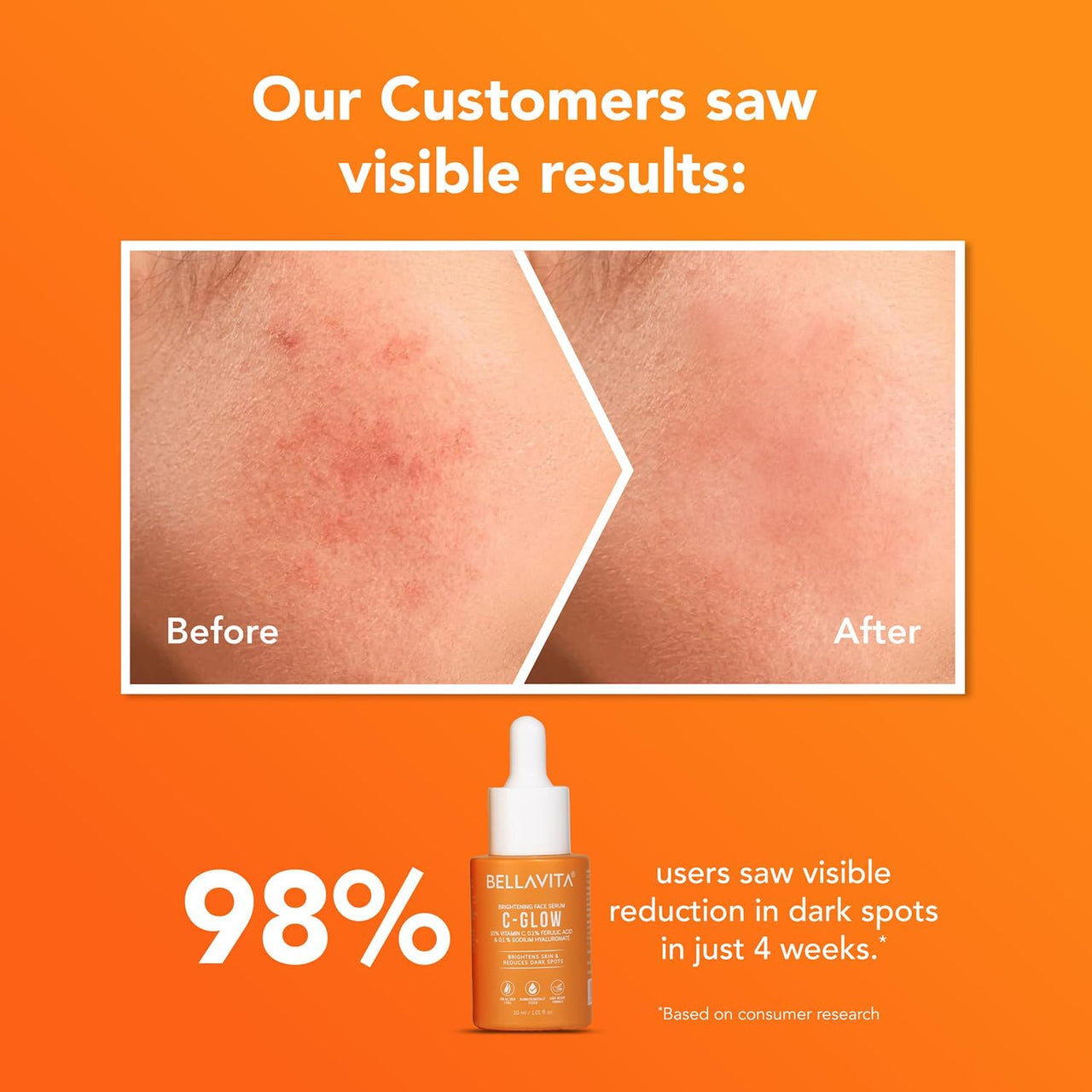 Bellavita C GLOW Face Serum | Vitamin C Serum 10%, 0.1% Ferulic Acid & Hyaluronic Acid | 99% Pure Form of Vitamin C,for Glowing Skin, Reduce Dark Spots Non-Irritating | Non-Sticky | Brightening Vit C Formula For Men and Women |All Skin Types 30 ml