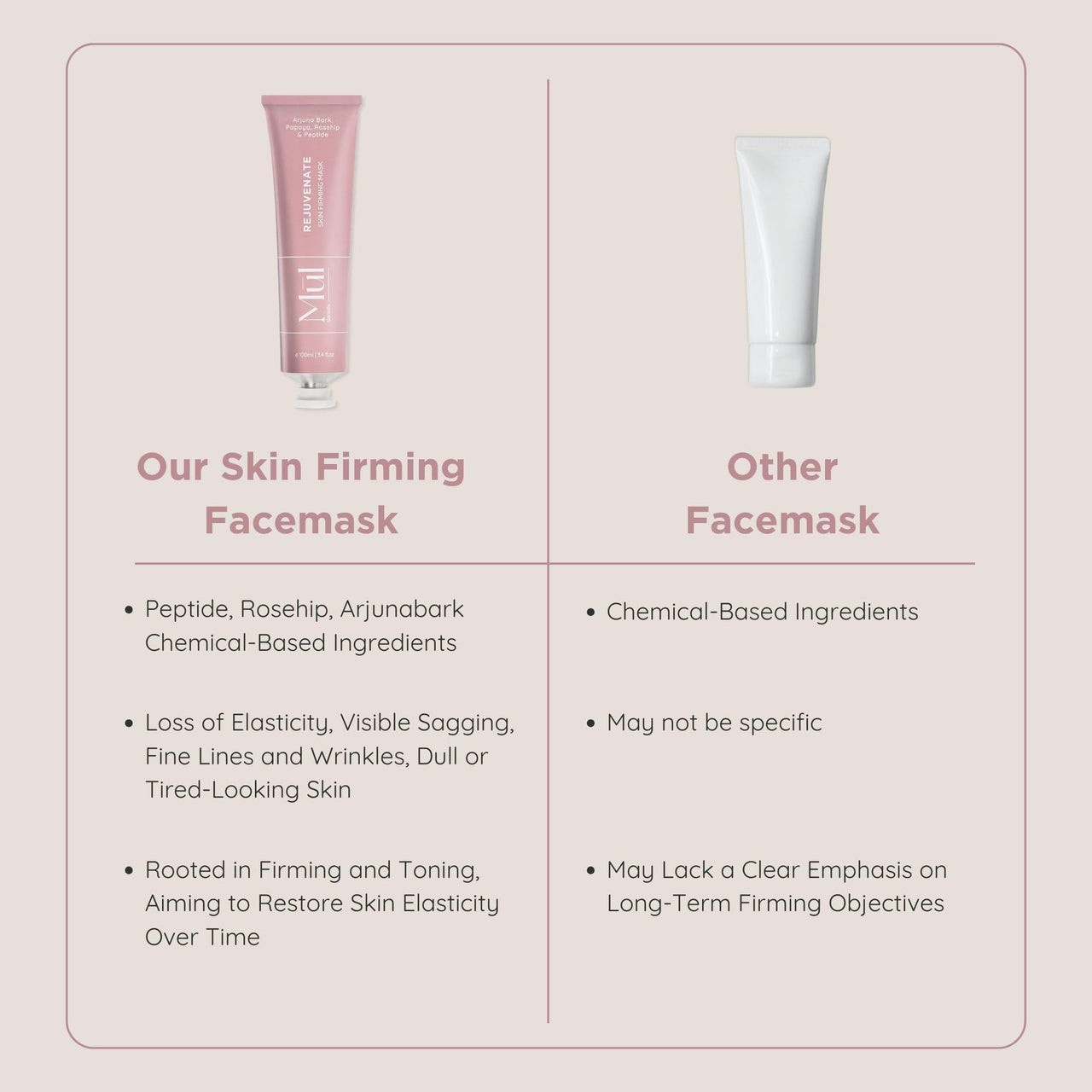 Mul Secrets Wellness Rejuvenate Skin Tightening Face Mask & Scrub 100 ml - Gel Mask with Peptides & Rosehip - For All Skin Types - Reduces Fine Lines & Wrinkles, Instant Glowing Plump Skin,(50mlx2)