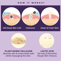 Sanfe Instant Tan & Dead Skin Removal Exfoliating Gel | Visibly Removes Tan | AHA Exfoliation in Minutes | Smooth & Bright Skin | 200g