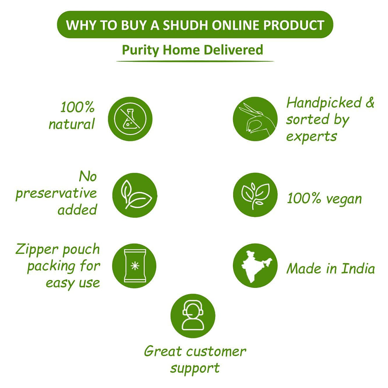 Shudh Online Indigo and Henna Powder Organic for Hair Colour (50 Grams each - 100 grams), Avuri and Mehandi, Neela Amari, Natural Mehndi, Neel Patti, Cassia Obovata, Neelayamari, Neli Aku