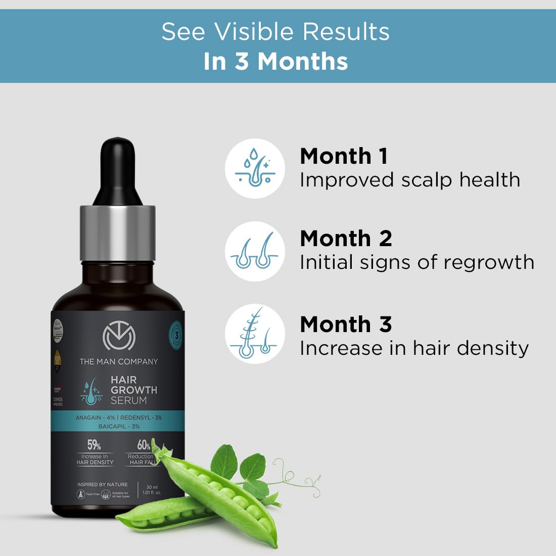 The Man Company Hair Growth Serum for Men (30ml) with 3% Redensyl, 4% Anagain, 3% Biacapil | Stimulates Hair Growth | Prevents Hair Fall | Improves Hair Strength
