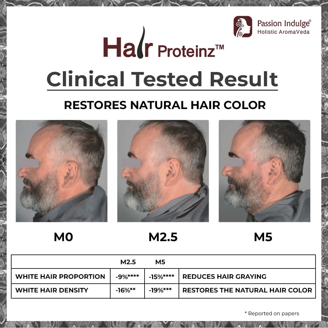 Passion Indulge Anti Grey Hair Serum -50 ml | Hair Proteinz Serum with Arcolys, Black Tea & Amla | Restore Natural Color