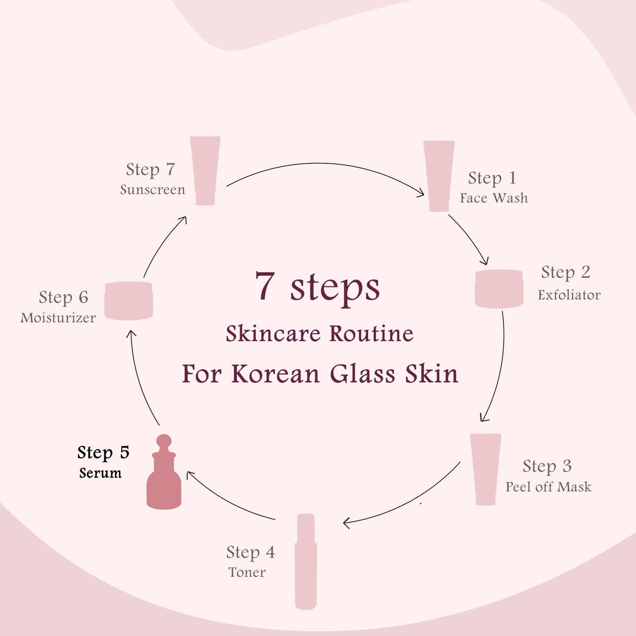 Globus Naturals Rice Ceramide Revival Face Serum, Enriched with Coffee & Walnut, For Glass Skin, 30 ml