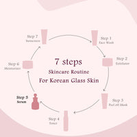 Globus Naturals Revival Rice Ceramide Valentine Love Gift Box, For Korean Glass Skin, Set of 6 Face Wash 75gm, Cream 50gm, Scrub 50gm, Peel off Mask 75gm, Serum 30ml, Toner 100ml
