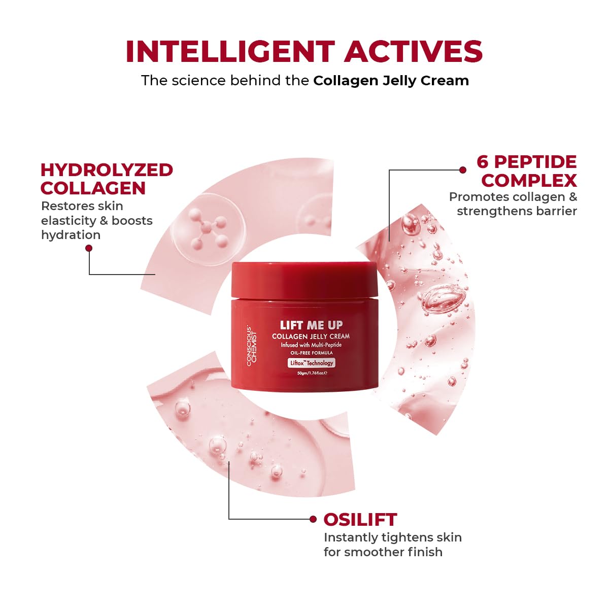 Conscious Chemist® Collagen Jelly Face Cream 50g | Niacinamide & Hydrolyzed Collagen | Powered by 6 peptides & Liftox™ technology | Sagging, Fine lines & Dullness | Anti-Aging Moisturizer | All Skin Types