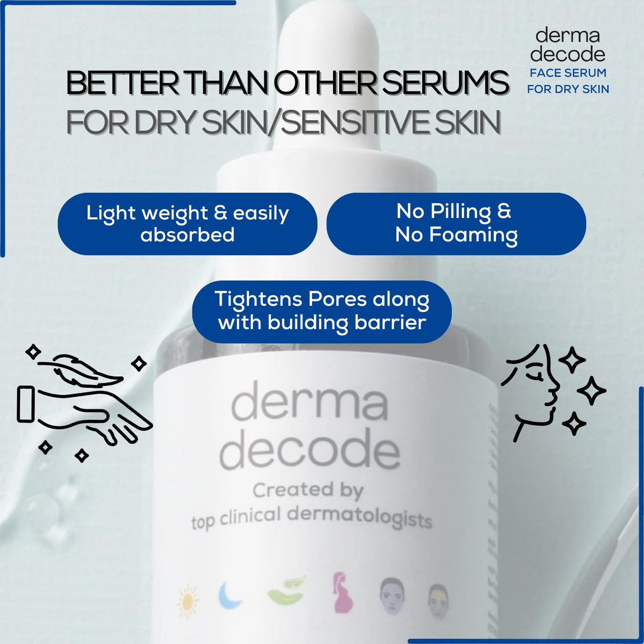 Derma Decode Hydrating Niacinamide 10% Serum for Dry Skin & Sensitive Skin | with Hyaluronic Acid & Ceramides for Intense Moisture, Skin Repair, Glow | Pore Minimizing, Dermatologist Tested - 30ml