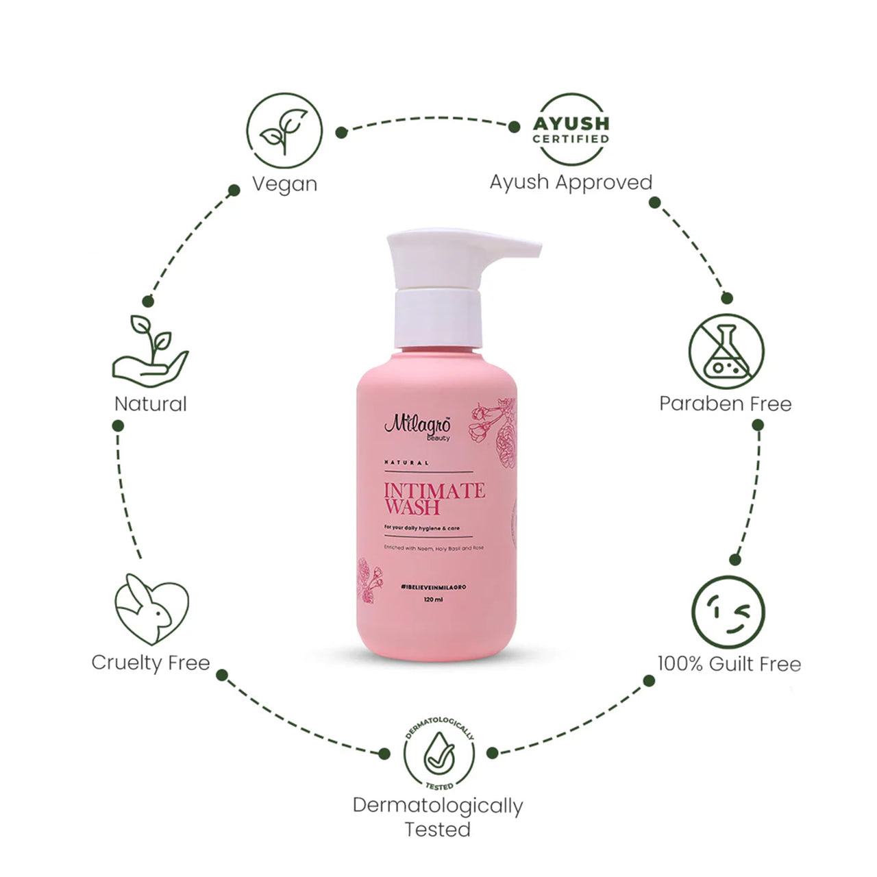 Milagro Beauty Natural Intimate Wash for Women – Gentle Feminine Hygiene Wash, pH-Balanced Formula, Soothes Itching & Dryness, Fights Odour, 100% Vegan & Paraben-Free, 120ml
