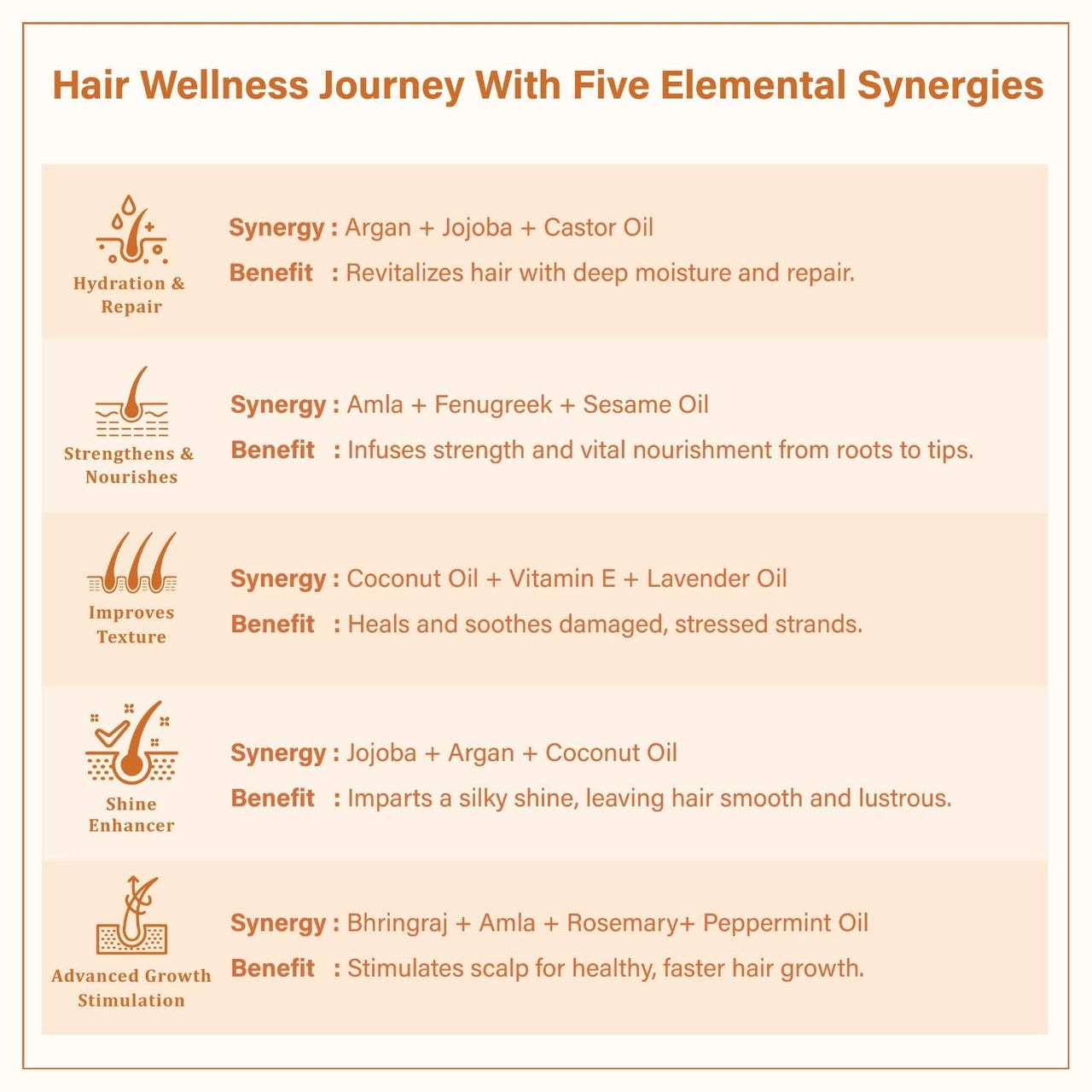 Singular Nourishine Hair Oil for Restores Hydration & Revitalizes Damaged Hair | Pure & Natural Cold Pressed Oil Infused with Nature's Best Coconut, Argan, Bhringraj, Amla, Jojoba Oil with Vitamin E | Ideal for Dry, Damaged & Chemically Treated Hair | 400