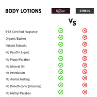 Raissa Butter Soft - Intense Moisture Body Lotion For Women & Men | 2 X 300 ml | Plant based 100% Natural & Organic Cocoa & Shea Butters | Non Greasy | Fast Absorbing | All Skin Types