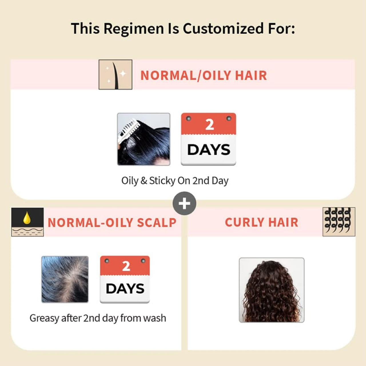 Vedix Customized Hair Fall & Dandruff Control Regimen For Normal/Oily Hair - Anti Hair Fall Oil Hibiscus + Eclipta - Anti-Hairfall Shampoo - Nuyantra Pro Hair Growth Serum X Dandruff Care