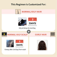 Vedix Customized Hair Fall & Dandruff Control Regimen For Normal/Oily Hair - Anti Hair Fall Oil Hibiscus + Eclipta - Anti-Hairfall Shampoo - Nuyantra Pro Hair Growth Serum X Dandruff Care
