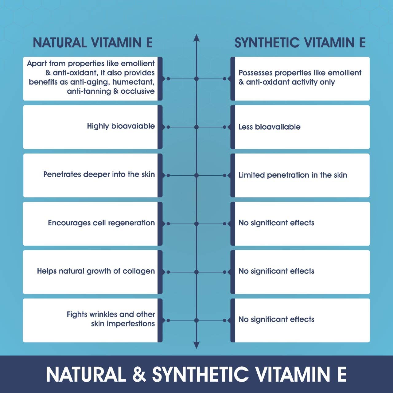 Bionova Vitasoft E Anti-Aging & Skin Brightening Cream with Vitamin E - 100ml | Natural Vitamin E Cream | Helps To Reduce Stretch Marks, Scars, Fine Lines & Wrinkles for Men & Women (Vitasoft Cream)