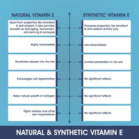 Bionova Vitasoft E Anti-Aging & Skin Brightening Cream with Vitamin E - 100ml | Natural Vitamin E Cream | Helps To Reduce Stretch Marks, Scars, Fine Lines & Wrinkles for Men & Women (Vitasoft Cream)
