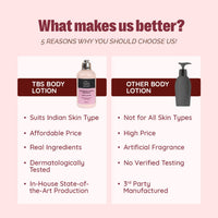 The Bath Store Japanese Cherry Blossom Body Lotion for Women & Men | Body Moisturizer for Oily Skin & Dry Skin - Deep Moisture, Non Sticky Body Lotion | Moisturizer for Body - 200ml