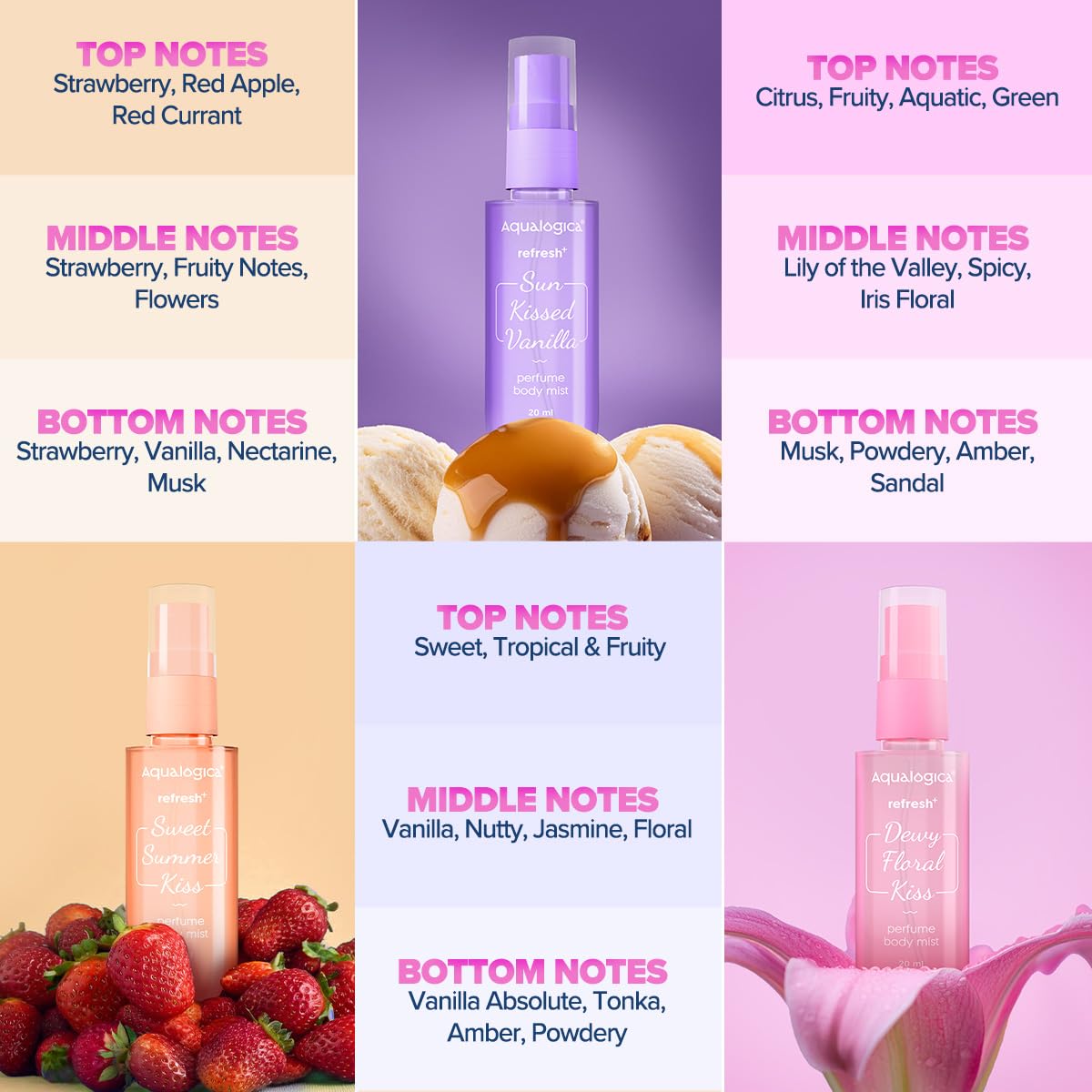 Aqualogica Refresh+ On the Go Set of 3 Perfume Body Mist | Travel Friendly | Long Lasting | Warm, Sweet & Floral Fragrance | Double Duty Mist for Hair & Body | Gifting For Valentine's Day, Birthday, Anniversary & Special Occasions | Premium Gift Pack | 20