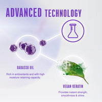 Schwarzkopf Professional Bonacure Keratin Smooth Perfect Conditioner | For Frizzy Hair | 200ml