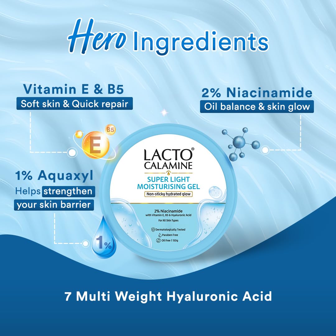 Lacto Calamine Super Light Moisturizer for Face | 150g x 2 | Moisturiser for Oily Skin with Niacinamide, Hyaluronic Acid | Face Moisturizer with 300% Instant Hydration, 90% Stronger Moisture Barrier