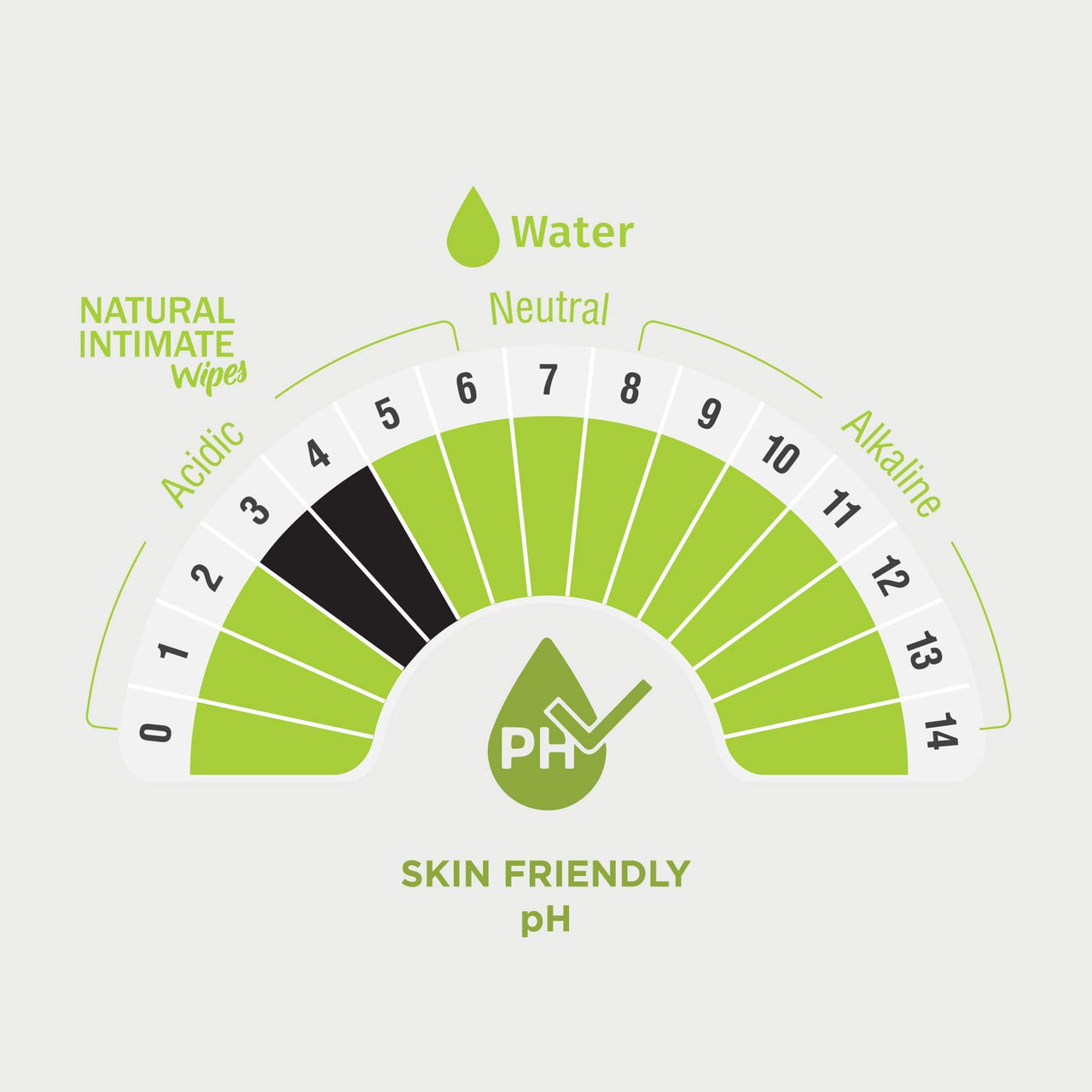 PEESAFE Natural Intimate Wash For Men With Ayurveda Extracts 100 Ml & Peesafe Natural Intimate Wipes 10 Count (Pack Of 4)