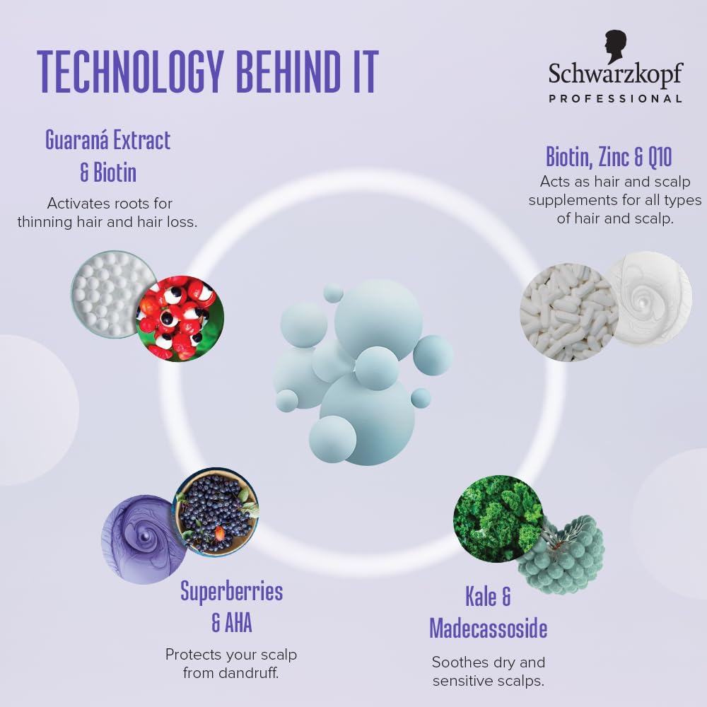 Schwarzkopf Professional Anti-Dandruff Shampoo – 250ml | For Men & Women | Cleansing Formula for Flake-Prone Scalp & Oil Control