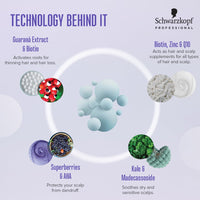 Schwarzkopf Professional Anti-Dandruff Shampoo – 250ml | For Men & Women | Cleansing Formula for Flake-Prone Scalp & Oil Control