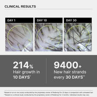 Bare Anatomy Anti Hair Fall Shampoo|5x Hair Fall Control & Growth 250ml | Advanced Hair Growth Serum | 3% Redensyl + 4% Anagain + 3% Baicapil + 1% Capilia Longa | Hair fall control serum | 30mL