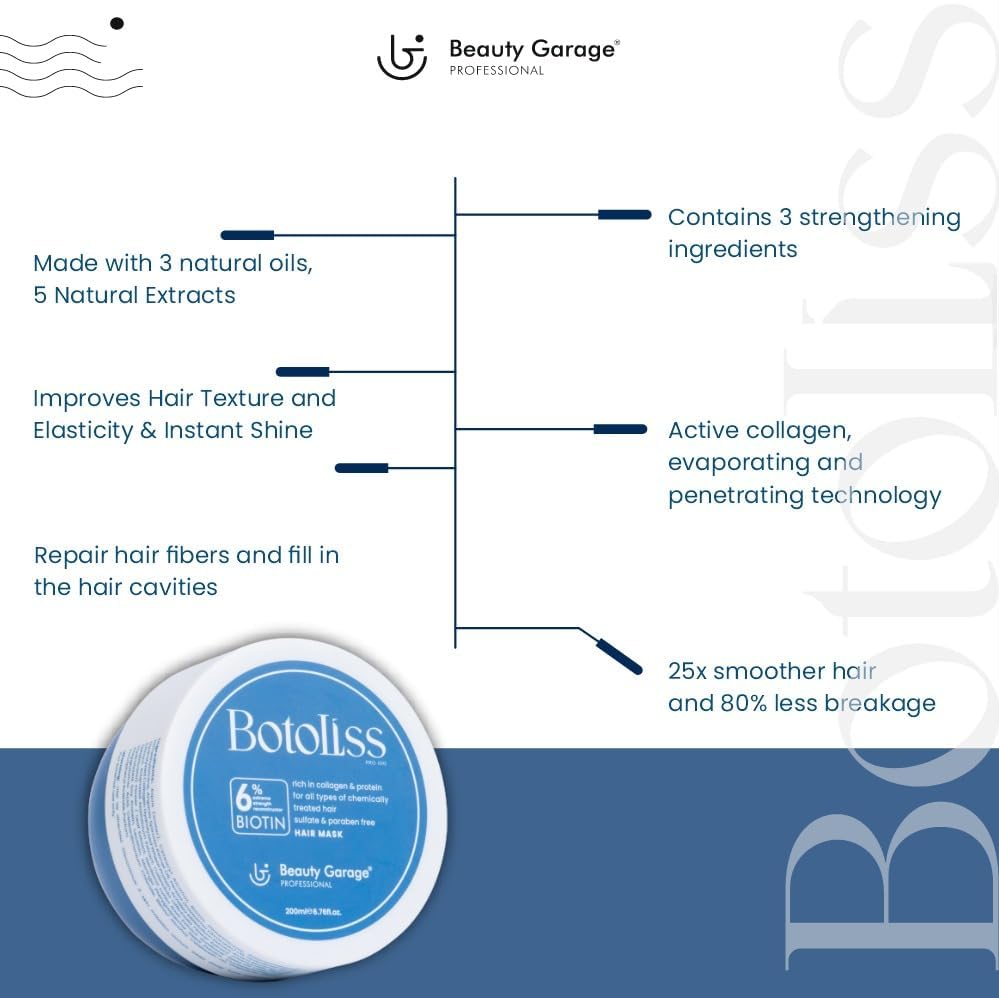 Beauty Garage Botoliss Biotin Shampoo & Hair Mask for Damaged Hair | Daily Use Smoothening & Frizz Repair Combo for Women & Men | Deep Conditioner | 300ml + 200ml Pack