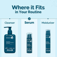 The Derma Co . X Dr.V Skin Renew Abc Peptide Exfoliator Serum With Mandelic Acid,Lactic Acid,And Peptides-30Ml|1% Salicylic Acid|Accelerates Skin Regeneration|Reduces Blemishes&Dark Spots