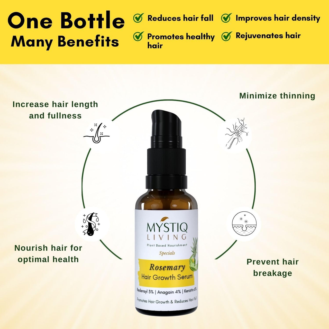 Mystiq Living Rosemary Hair Growth Serum for Scalp with 3% Redensyl, 4% Anagain, 6% Keratin - 30 ML | Advanced Hair Growth Serum for Hair Fall Control | For Men & Women