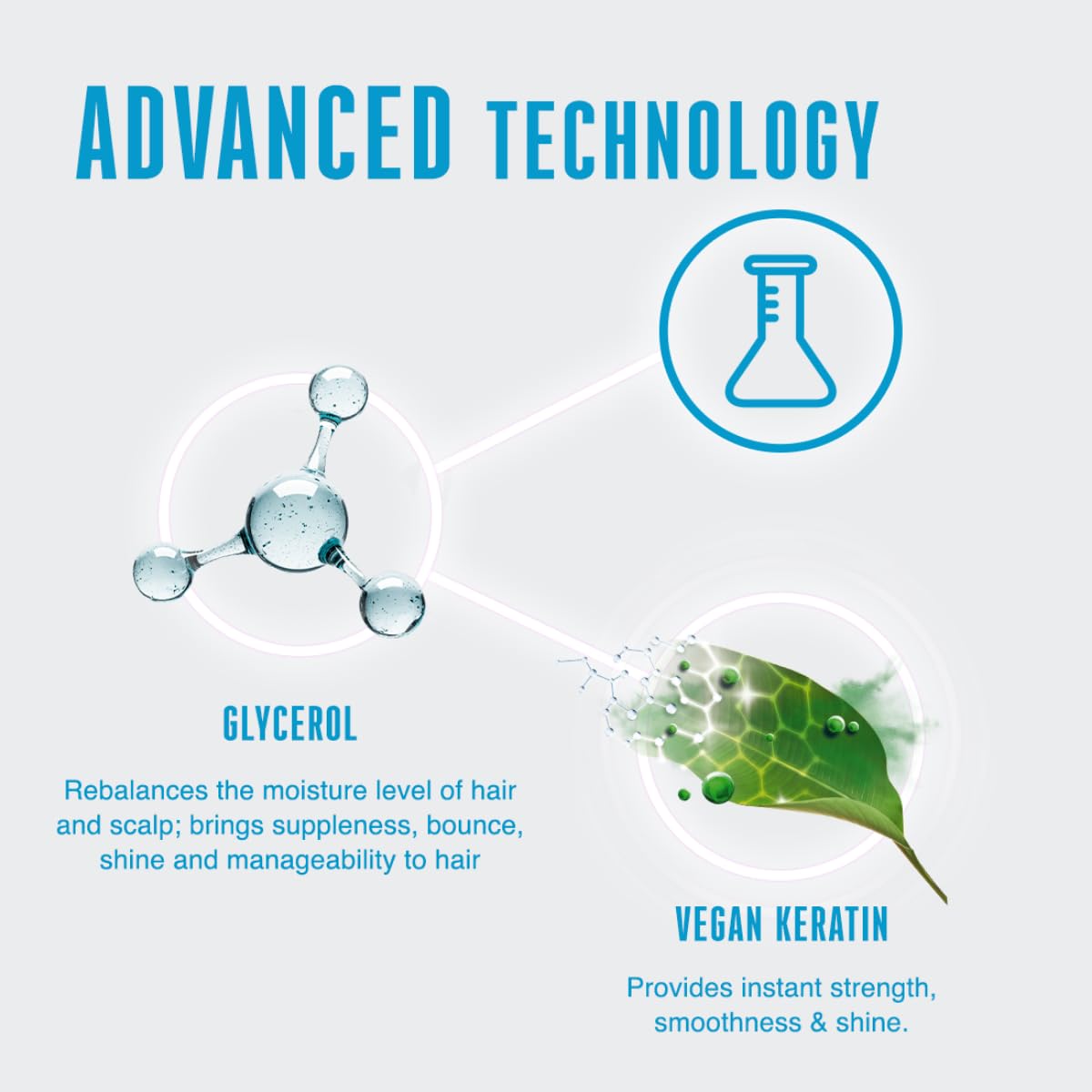 Schwarzkopf Professional Bonacure Hyaluronic Moisture Kick Deep Conditioning Treatment Hair Mask | For Dry Hair | 200ml