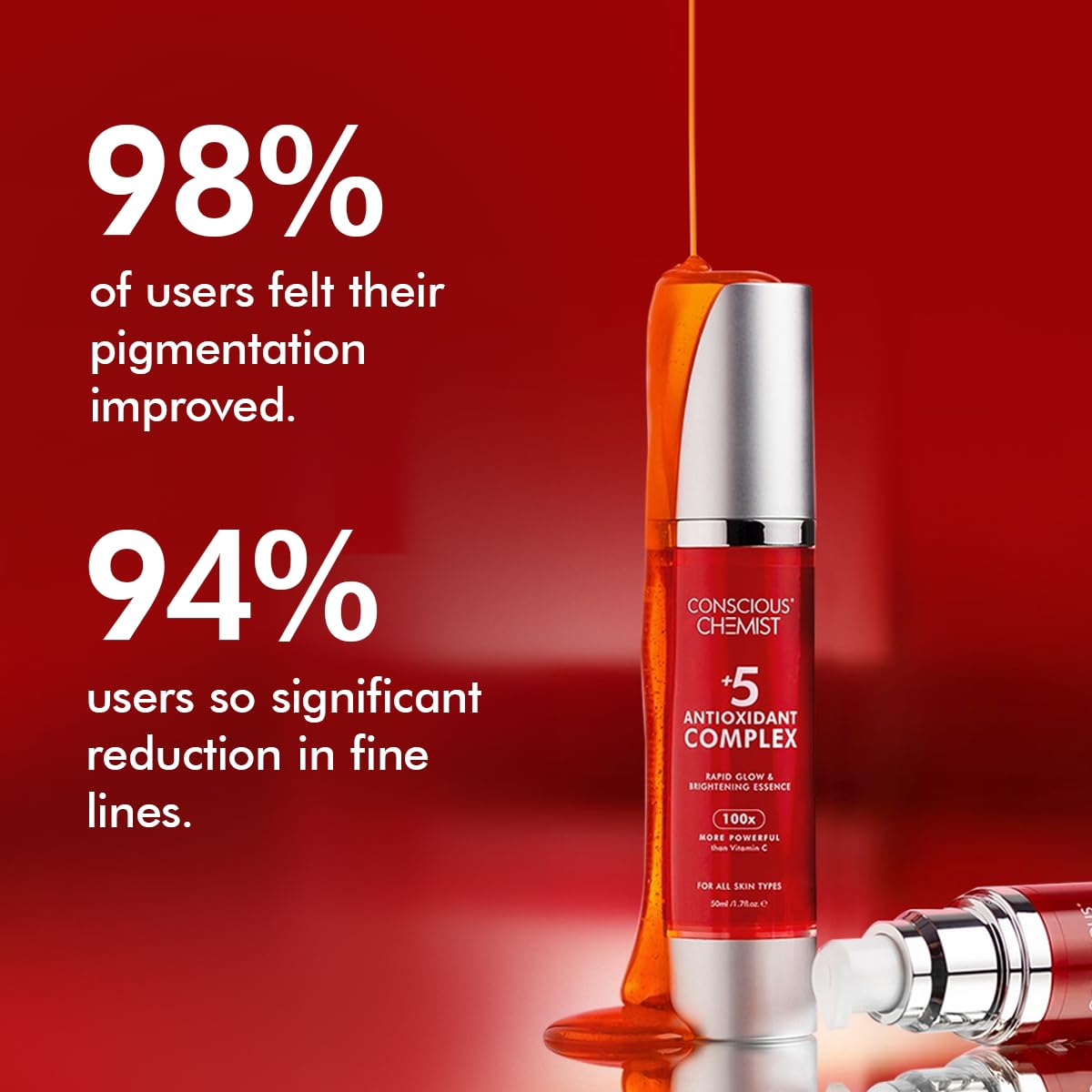 Conscious Chemist® Rapid Glow & Brightening Essence | Face Serum with 5 Antioxidant Complex (100X Stronger Than Vitamin C), Vitamin E & Retinol | For Radiant, Even-Toned Skin, For Men & Women, All Skin Types – 50ml