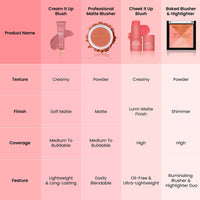 Swiss Beauty Cheek It Up Blush for Cheeks|Lumi-Matte Finish | Lightweight | Easily Blendable | With Jojoba Oil | Shade- Chic Me Up, 8g