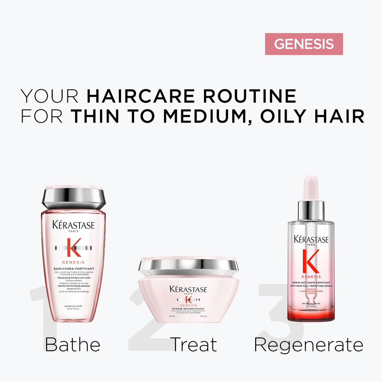 Kérastase Genesis Anti-Hair Fall Serum 90ml | Hair Serum for Hair Fall Control | Strengthens Hair | Infused with Aminexil 1.5%, Ginger Root & Caffeine