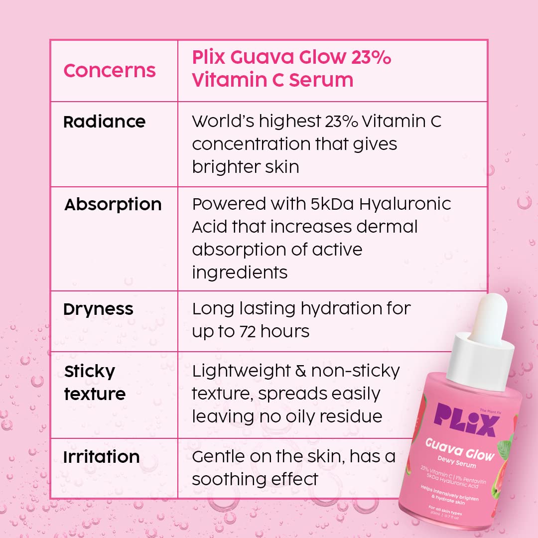 PLIX - THE PLANT FIX 23% Vitamin C Guava Face Serum for Skin Brightening, Clear, Glowing & even toned complexion, 20ml (Pack of 1) with Hyaluronic acid & Pentavitin for Women & Men for All Skin Types