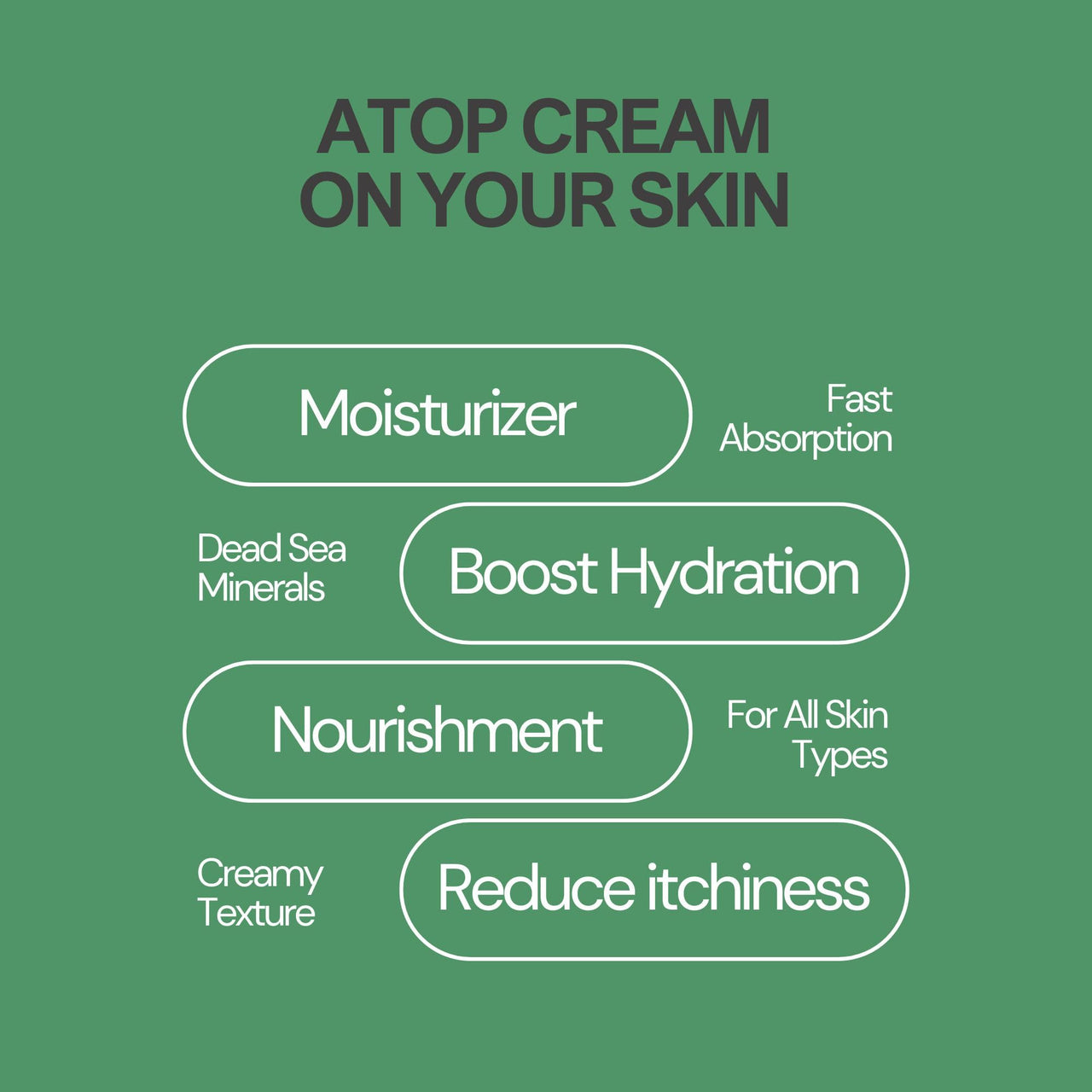 NOURRIR Atop Exm Hydration Cream - Soothes Sensitive Skin with Allantoin, Vitamin E & Dead Sea Minerals, Fragrance-Free, 75 ml