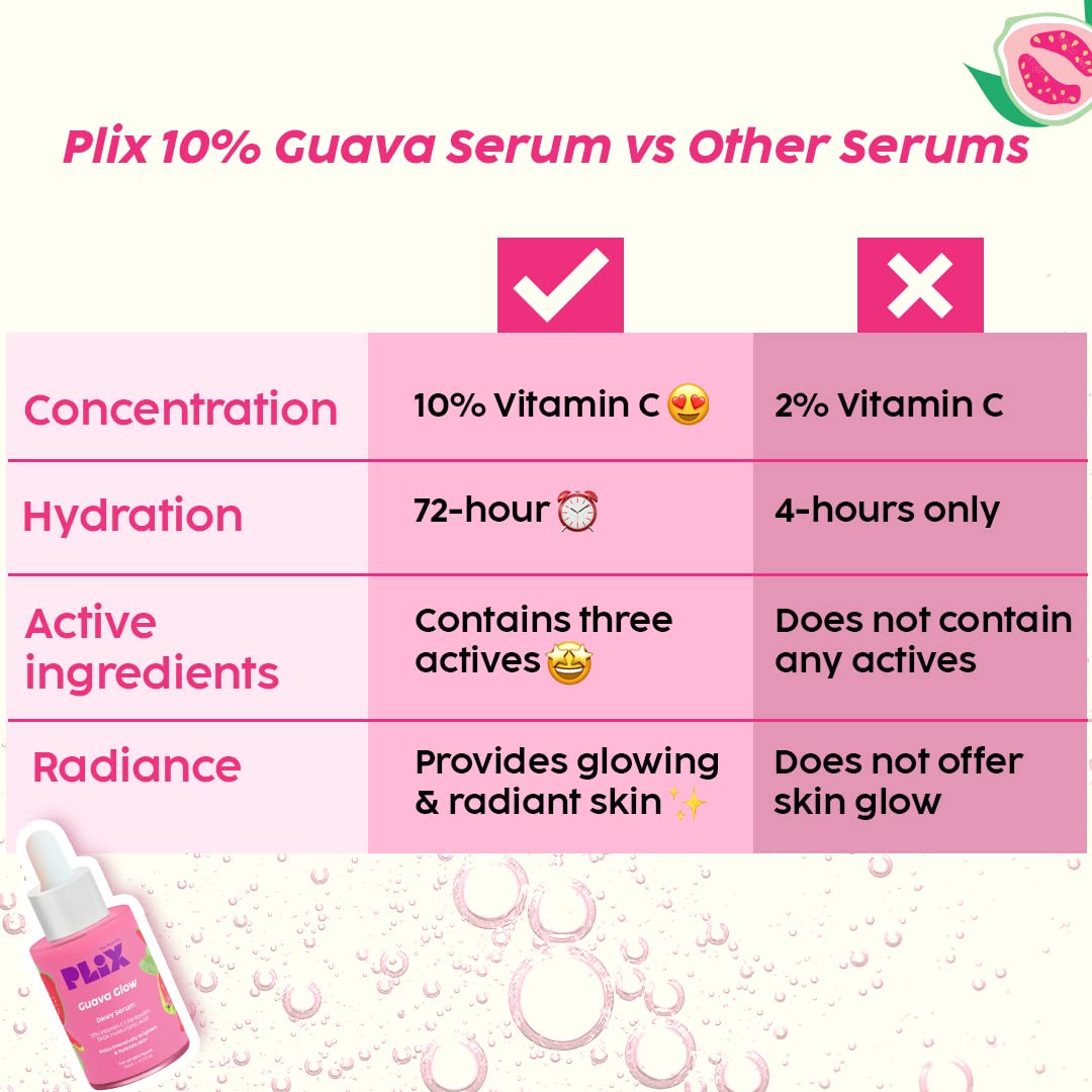 PLIX - THE PLANT FIX 10% Vitamin C Face Serum (20ml, Pack of 2) for Skin Brightening & Even toned complexion with Hyaluronic acid & Pentavitin, for Women & Men | All Skin Types
