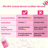 PLIX - THE PLANT FIX 10% Vitamin C Face Serum (20ml, Pack of 2) for Skin Brightening & Even toned complexion with Hyaluronic acid & Pentavitin, for Women & Men | All Skin Types