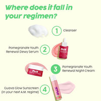 The Plant Fix Plix Pomegranate 1.20% Retinol & 1% Bakuchi Oil Anti Ageing Night Cream | Reduces Fine Line & Wrinkles | For Men & Women | 50 G