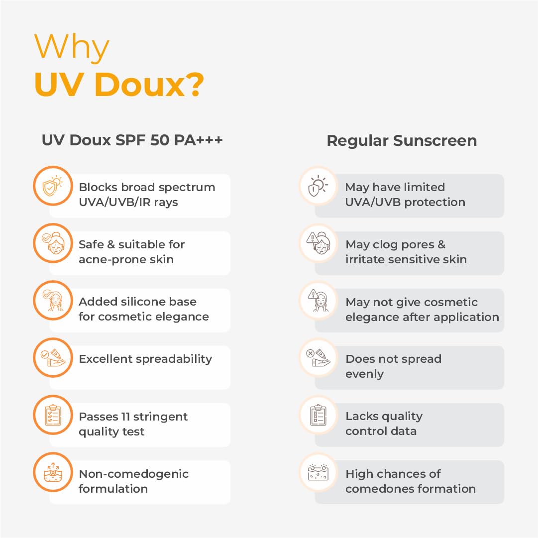 Brinton Healthcare UvDoux Face & Body Sunscreen gel with SPF 50 PA+++ in Matte Finish and Oil Free Formula| Water Resistant Sunscreen| Protection against UVA/UVB Rays (100 GM)