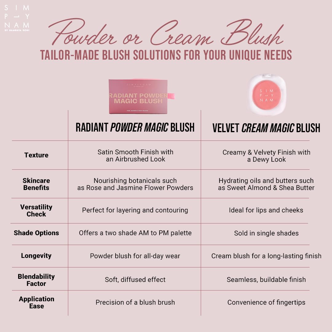 SIMPLYNAM Velvet Cream Magic Blush | Maid of Honor | 4.5g | Multi-Purpose | Lightweight & Creamy | Highly Pigmented & Buildable | Sweat & Water-Resistant | Hydrating with Rosehip & Vanilla Fruit Oil