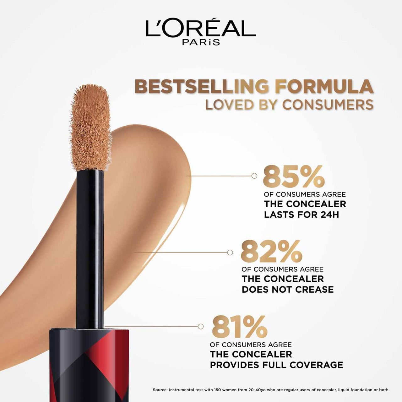L'Oréal Paris Full Coverage Concealer, Waterproof Formula, For Undereye Circles and Blemishes, For Highlighting and Contouring, Infallible, Shade: 312, 10g