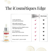 iCosmetiques Spot Correction Face Serum |For Bright, Even Skin Tone |Niacinamide, Hyaluronic Acid & Vitamin C |Infused with Himalayan Glacial Water |Unisex Advance Care Formula |40ml