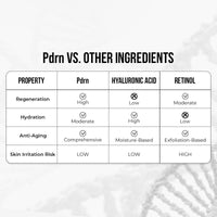 Dr. Sheth's Bakuchiol & Pdrn Ampoule Serum | 3000 PPM PDRN, 0.1% Retinol | Firms & Plumps Skin | Reduces Fine Lines & Wrinkles | Improves Skin Texture | Non-Irritating | For Men & Women | All Skin Type | 30 ml