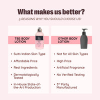The Bath Store British Rose Body Lotion for Women & Men | Body Moisturizer for Oily Skin & Dry Skin - Deep Moisture, Non Sticky Body Lotion | Moisturizer for Body - 200ml