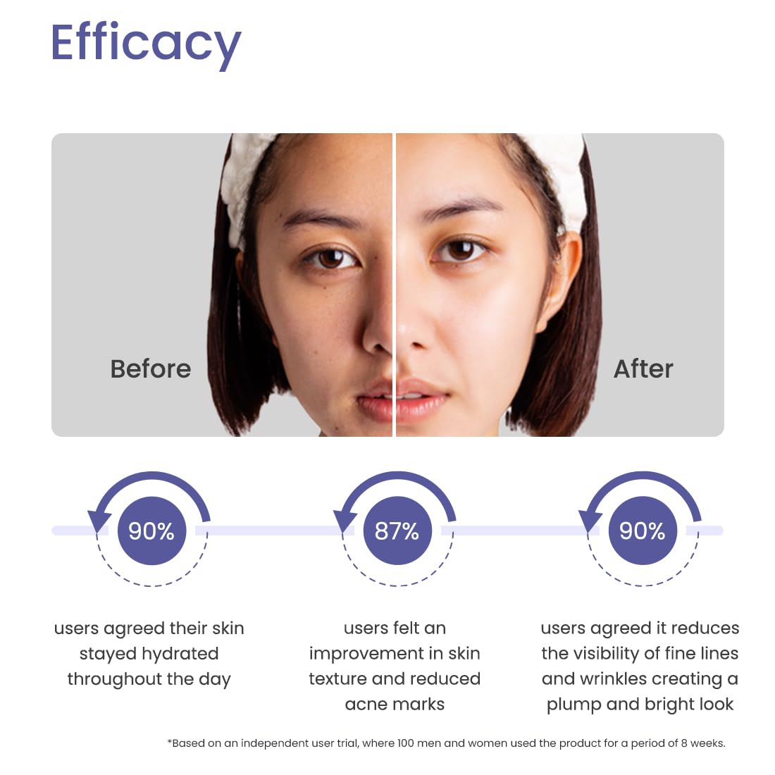Earth Rhythm 10% Niacinamide Face Serum with Hyaluronic Acid | For Acne Prone, Oily & Sensitive Skin | Evens Out Skin Tone, Improves Texture, Plumps & Hydrates Skin | Men & Women - 30ml