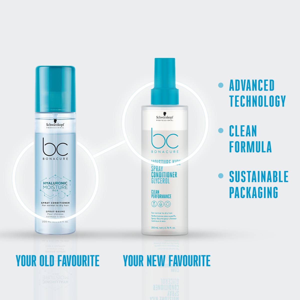 Schwarzkopf Professional Bonacure Moisture Kick Spray Conditioner With Glycerol For Dry & Curly Hair, 200 Millilitre - Aloe Vera (Pack of 2)