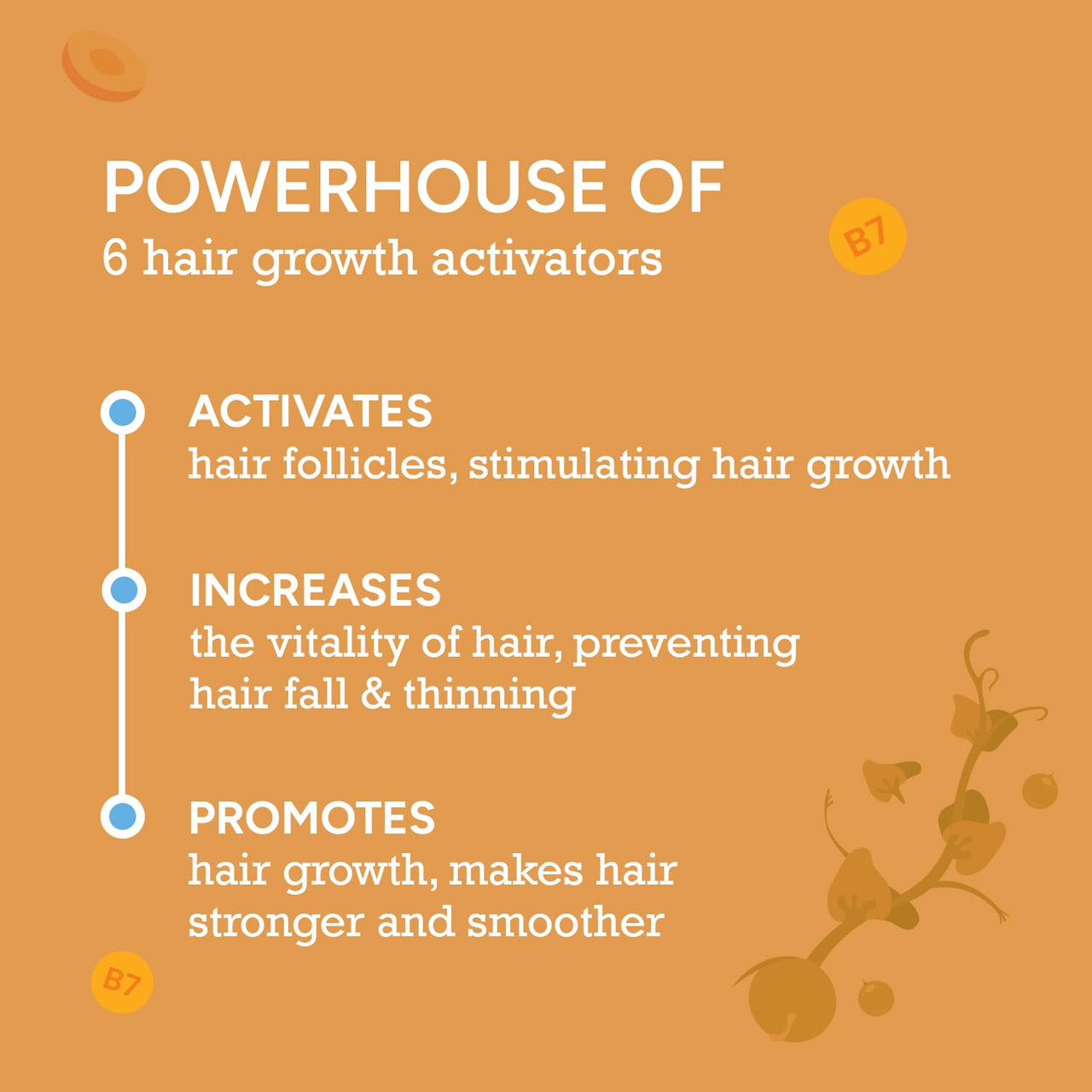 CITTA Hair Growth Serum | Boosts Hair Growth, Activates Follicles & Prevents Thinning | Biotin, Rosemary & Fenugreek Oil | Nourishes Scalp & Increases Hair Vitality | For All Hair Types | 50ml
