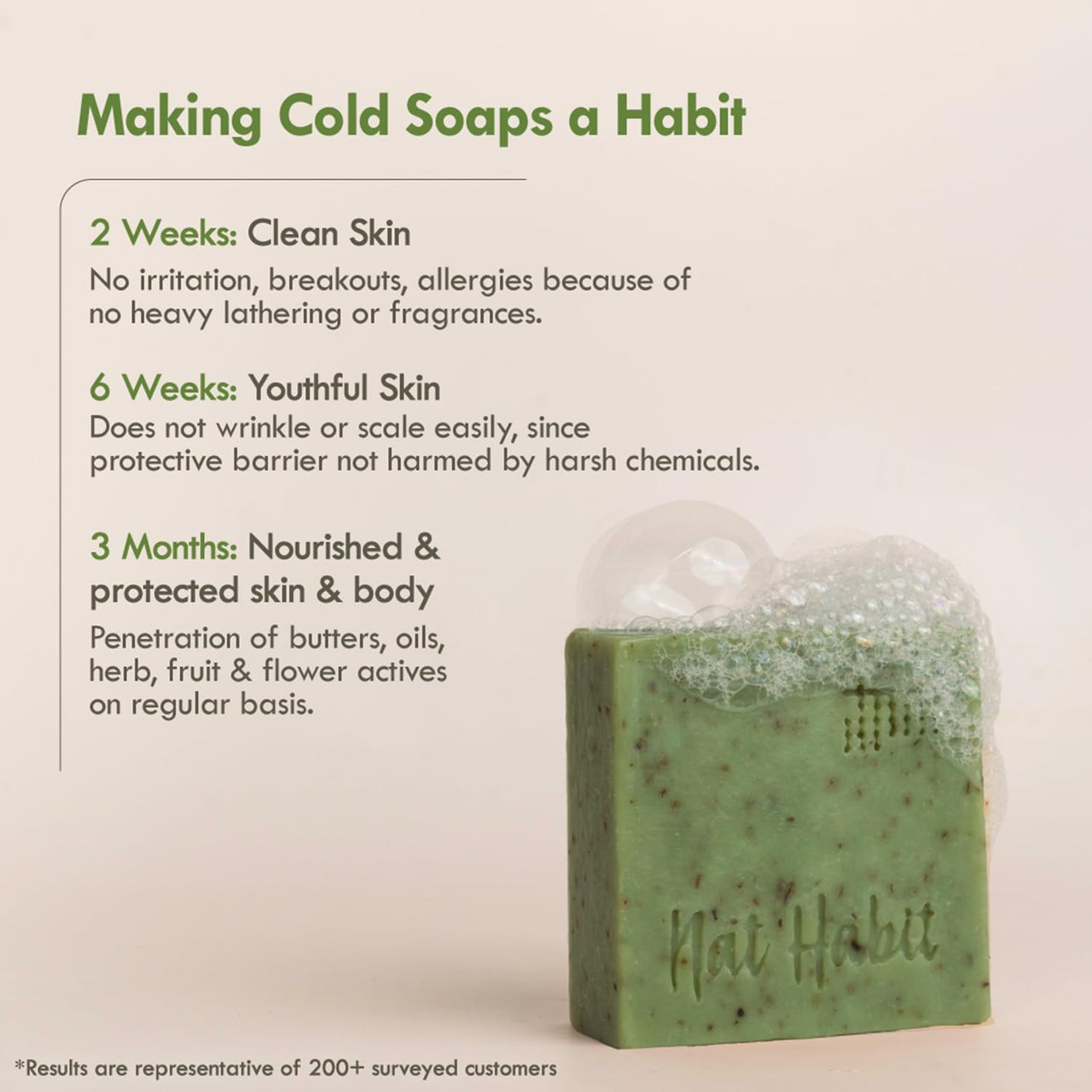 Nat Habit Cold Processed Sacred Neem-Basil Butter Bath Soap- Antibacterial For Soothing, Skin Wellness, Scar Reduction & Exfoliation (Pack of 2 X125gm)